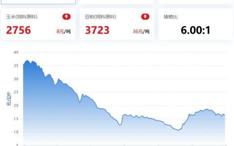 2021.12.30，元旦假期，猪价再翻红；蛋价、淘鸡、肉鸡跌，鸡苗小涨