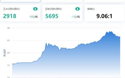 2022.11.07，猪价走势。