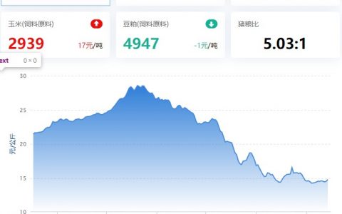 2023.02.14，猪价走势