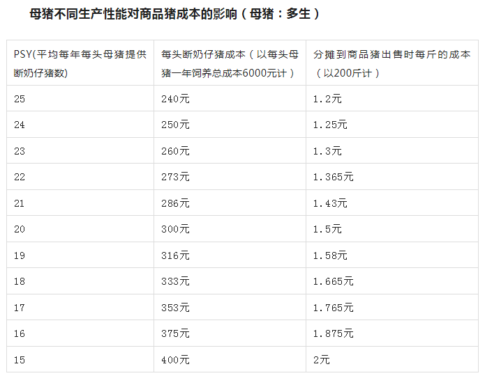 猪场成本计算表！猪场盈利光靠吃苦还不行，会计很重要！