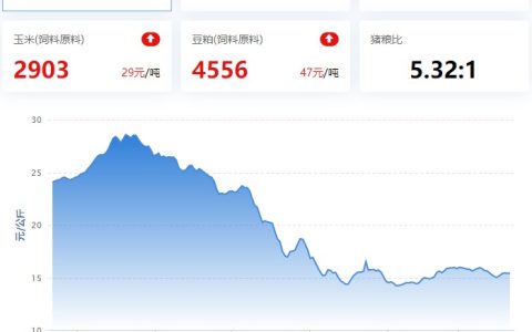 【牧是：猪评+鸡评】2023.03.21，预判3-4月底部震荡徘徊，5月或涨；蛋价、淘鸡稳，肉鸡涨，鸡苗跌