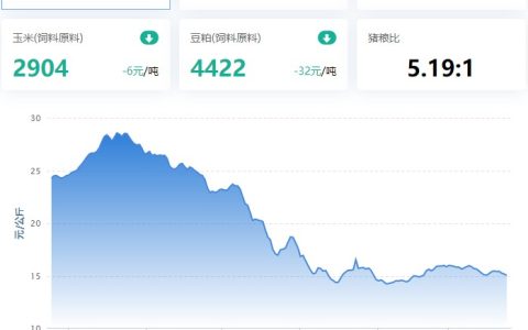 2023.03.24，猪价走势