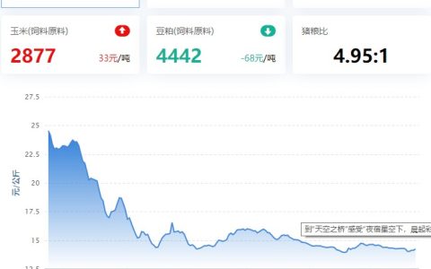 2023.05.23，猪价走势