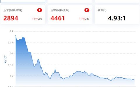 2023.05.24，猪价走势