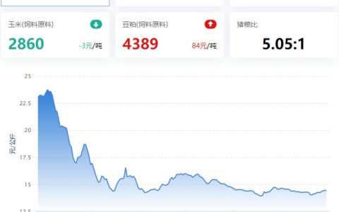 2023.05.29，猪价走势