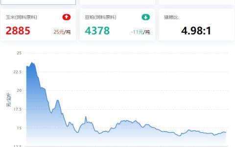 2023.05.30，猪价走势