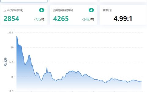 【牧是特约：猪鸡23周周评】2023.06.09，猪价磨底，仔猪三周连涨；家禽重心下移