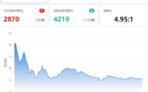 2023.06.14，猪价走势