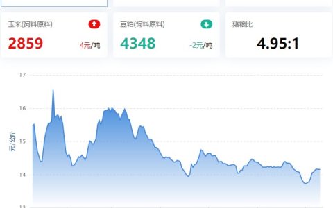 【牧是：猪评+鸡评】2023.07.10，本次收储备属常规换储，政策支撑弱于预期；蛋价涨，淘鸡、肉鸡、鸡苗偏弱