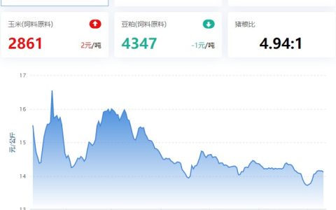 2023.07.11，猪价走势