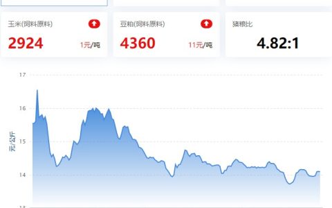 2023.07.20，猪价走势
