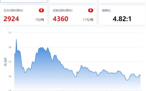 2023.07.21，猪价走势