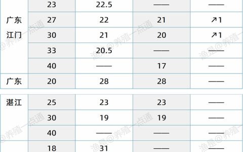 【渔是特约】2024.03.11，对虾、牛蛙、泰蛙、黑斑蛙，塘头价格